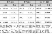 中信建投保荐博盈特焊IPO项目质量评级D级 发行市盈率高达76.92%募资15.7亿元 新股弃购率高达3.03%