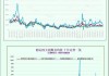 波罗的海干散货运价指数下跌15点至1655点：各类型船舶运费普遍下滑