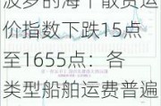 波罗的海干散货运价指数下跌15点至1655点：各类型船舶运费普遍下滑