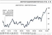 股票市场大跌原因：市场调整的分析