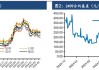 【白糖四季报】新季寻找市场最低锚点