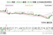 科济药业-B(02171.HK)5月31日耗资274.8万港元回购40万股