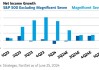 大摩：标普500显示技术脆弱性 投资者应采取防御性措施