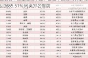 复盘老将中欧基金蓝小康：管理中欧红利优享 任职回报85.51% 同类排名靠前