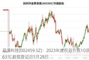 晶澳科技(002459.SZ)：2023年度权益分派10派5.63元 股权登记日5月29日