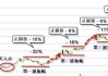 云交易中的止盈止损策略是什么？这些策略如何帮助投资者管理风险？