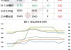 热卷：下半年行情或先涨后跌再涨