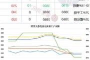 热卷：下半年行情或先涨后跌再涨