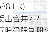 再鼎医药(09688.HK)授出合共7.2万股受限制股份单位