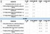 圣诺生物（688117）盘中异动 股价振幅达12.93%  上涨7.17%（07-31）