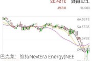 巴克莱：维持NextEra Energy(NEE.US)评级，由持股观望调整至持股观望评级