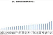 地产板块热度飙升 私募研判“基本面反转”进度条