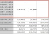 中青宝收年报问询函：要求说明网游业务营收及毛利率下滑合理性