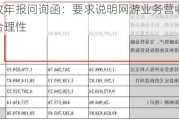 中青宝收年报问询函：要求说明网游业务营收及毛利率下滑合理性