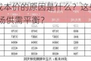 PTA跌破***的原因是什么？这些原因如何影响市场供需平衡？