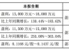 天华新能：上半年净利同比降39.26% 拟变更回购股份用途并注销