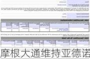 摩根大通维持亚德诺(ADI.US)买入评级，维持目标价260美元