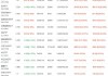 纳指ETF(513100)：融资买入1.86亿元，净卖出2871.08万元