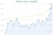 造纸概念盘中跳水，博汇纸业跌0.17%