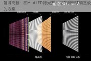 翰博高新：在Mini LED背光产品里有用到玻璃基板的方案