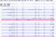 国信证券发布盐津铺子研报，第二季度收入同比增长23%，着力打造品类品牌