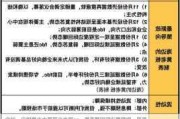 交个朋友控股午后涨超6% 今年618已完成去年90%的销售额