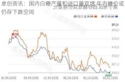 卓创资讯：国内白糖产量和进口量双增 年内糖价或仍存下跌空间