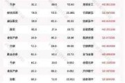 沪深股通|中联重科6月12日获外资卖出0.04%股份