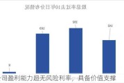 股公司盈利能力超无风险利率，具备价值支撑