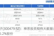 神思电子(300479.SZ)：神思投资拟向大数据公司转让公司5.2%股份