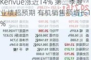 Kenvue涨近14% 第二季度业绩超预期 有机销售额增长1.5%