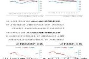 华福证券：5月供给增速高于排产增速 锂价或将震荡下行