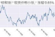 棕榈油：现货价格小涨，涨幅 0.65%