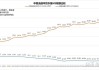 白宫：2024年GDP增长预测上调至1.9%，通胀预期3.1%