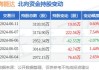 海能达：上半年净利润同比增长109.79%