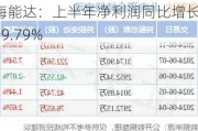 海能达：上半年净利润同比增长109.79%