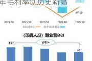 联想集团发布年度业绩 股东应占溢利10.11亿美元全年毛利率创历史新高