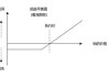 看涨期权投资：权利与义务平衡下的收益解析