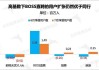 第三季度营收同比增长19% BOSS直聘涨逾3%