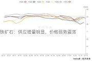 铁矿石：供应增量明显，价格弱势震荡