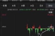 香港恒生指数跌2.12%，恒生科技指数跌3.74%