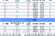 北向资金增仓榜：40股持股量环比增加超50%