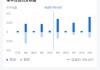 波音期权聚焦：6月18日成交10.25万张，未平仓合约92.22万张