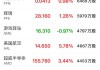 融通内需驱动混合A：净值下跌0.99%，近6个月收益率4.73%