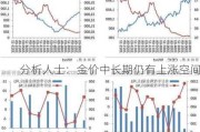 分析人士：金价中长期仍有上涨空间