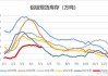 长江有色：5日氧化铝期货价格一枝独秀上涨0.61% 市场整体交投活跃度尚可