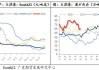 硅铁锰硅期货震荡下行，后市展望及行业要闻