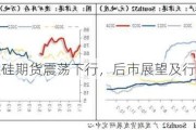 硅铁锰硅期货震荡下行，后市展望及行业要闻