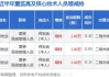 宝立食品董事何宏武增持2万股，增持金额22.84万元