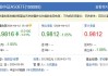 大成中证A50ETF大宗交易折价成交10000.00万股